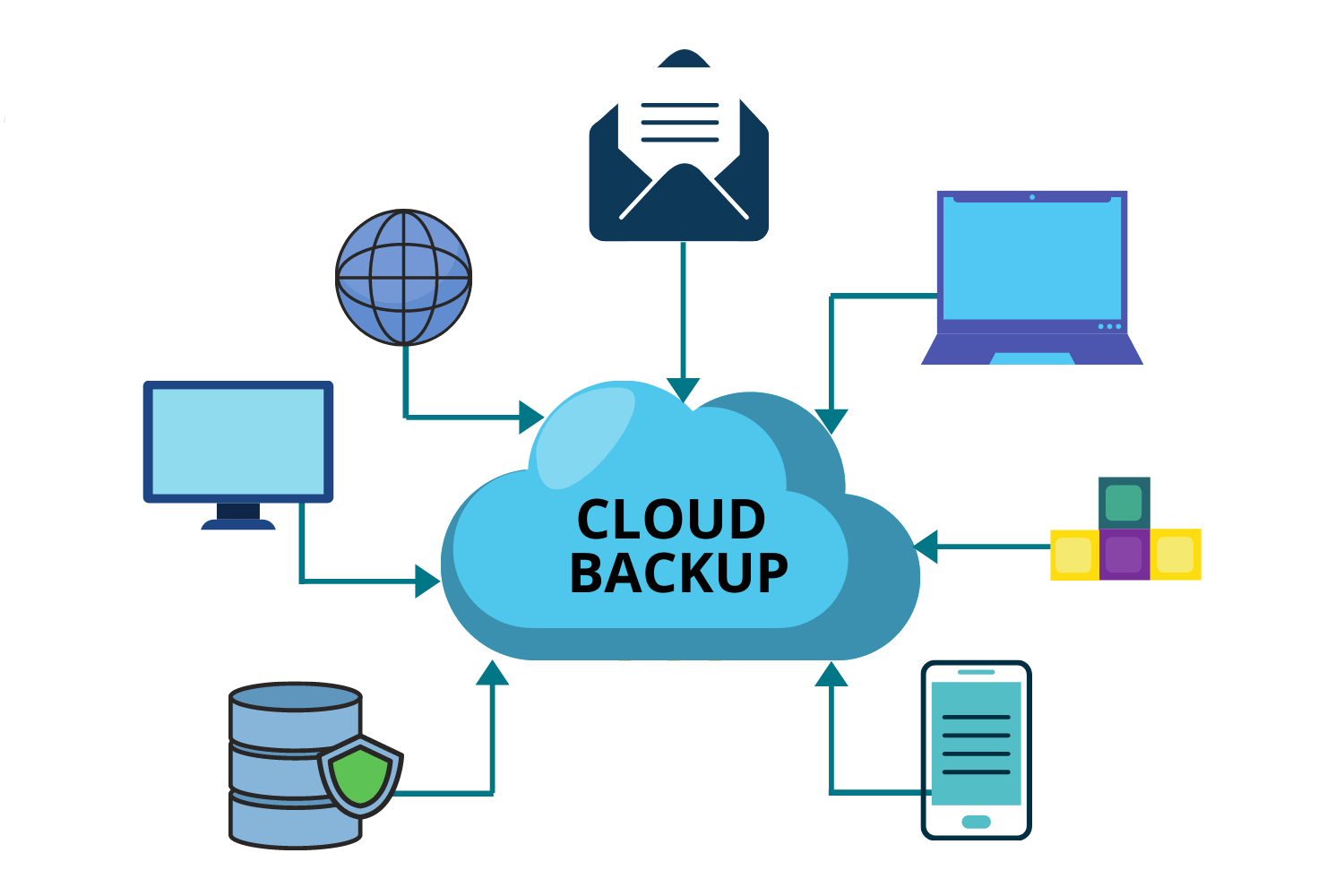 Backup verification
